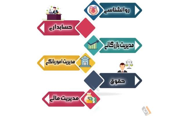 تصویری از مدرسه آموزش از راه دور و بزرگسالان منتظران ( دخترانه ) - تصویر 10
