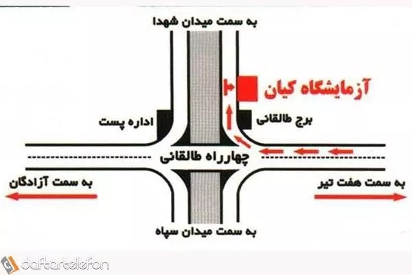 آزمایشگاه تشخیص پزشکی کیان